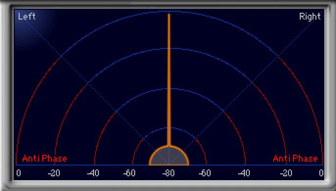 Stereo field of a mono signal: a single vertical line.