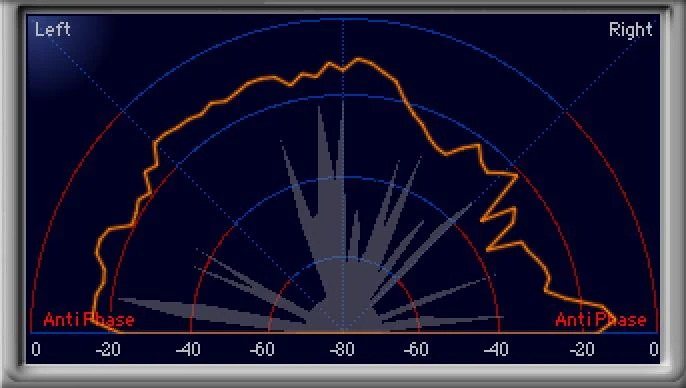 Stereo field after Mono Doubler: a wide image spread across left and right.