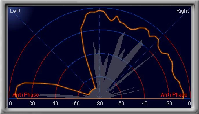Stereo field leaning right.